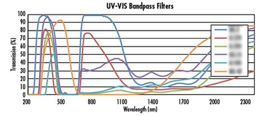 UV-VISɼͨ˹Ƭ˫///̫ܵЧʲ/QE/IPCE/Ӧ