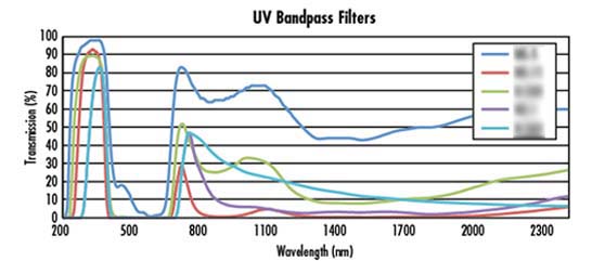 UVͨ˹Ƭ˫///̫ܵЧʲ/QE/IPCE/Ӧ
