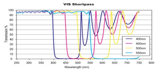 UVͨ˹Ƭ˫///̫ܵЧʲ/QE/IPCE/Ӧ