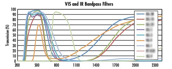VISɼ-IRͨ˹Ƭ˫///̫ܵЧʲ/QE/IPCE/Ӧ