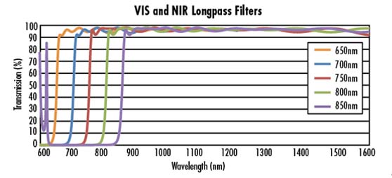 VISɼ-NIRⳤͨ˹Ƭ˫///̫ܵЧʲ/QE/IPCE/Ӧ