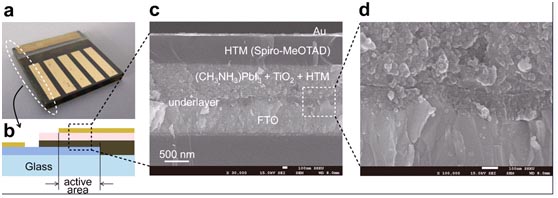 钙钛矿太阳能电池Perovskite Solar Cell