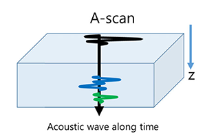 超声波扫描显微镜A-扫描