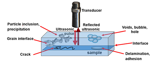 超声波扫描显微镜可以检测的缺陷类型