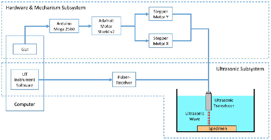 超声波扫描显微镜基本原理框图