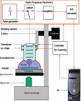 超声波扫描显微镜的原理