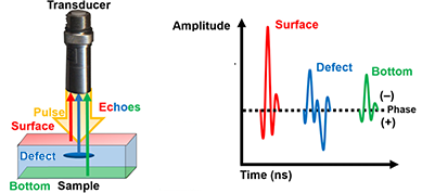 超声波扫描显微镜缺陷检测原理